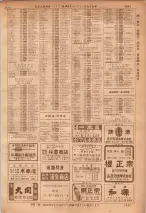 昭和36年7月1日現在大阪市職業別電話番号簿 1047ページのサムネイル