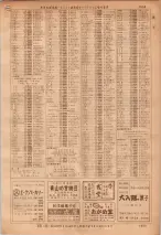 昭和36年7月1日現在大阪市職業別電話番号簿 1053ページのサムネイル