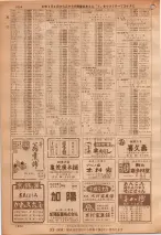 昭和36年7月1日現在大阪市職業別電話番号簿 1054ページのサムネイル
