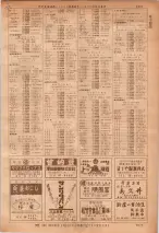 昭和36年7月1日現在大阪市職業別電話番号簿 1071ページのサムネイル