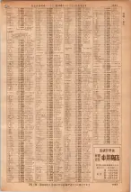 昭和36年7月1日現在大阪市職業別電話番号簿 1083ページのサムネイル