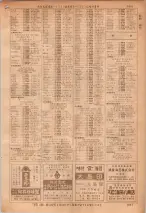 昭和36年7月1日現在大阪市職業別電話番号簿 1091ページのサムネイル