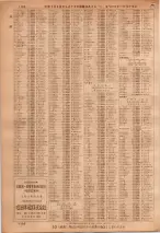 昭和36年7月1日現在大阪市職業別電話番号簿 1100ページのサムネイル