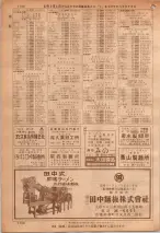 昭和36年7月1日現在大阪市職業別電話番号簿 1106ページのサムネイル