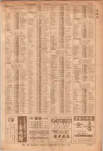 昭和36年7月1日現在大阪市職業別電話番号簿 1113ページのサムネイル