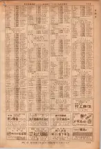 昭和36年7月1日現在大阪市職業別電話番号簿 1115ページのサムネイル