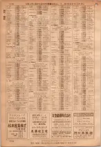 昭和36年7月1日現在大阪市職業別電話番号簿 1144ページのサムネイル