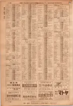 昭和36年7月1日現在大阪市職業別電話番号簿 1148ページのサムネイル