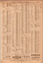 昭和36年7月1日現在大阪市職業別電話番号簿 1209ページのサムネイル