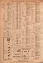 昭和36年7月1日現在大阪市職業別電話番号簿 1214ページのサムネイル