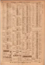昭和36年7月1日現在大阪市職業別電話番号簿 1233ページのサムネイル