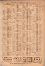 昭和36年7月1日現在大阪市職業別電話番号簿 1245ページのサムネイル