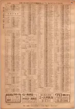 昭和36年7月1日現在大阪市職業別電話番号簿 1246ページのサムネイル