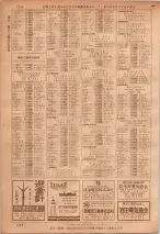 昭和36年7月1日現在大阪市職業別電話番号簿 1256ページのサムネイル