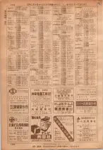 昭和36年7月1日現在大阪市職業別電話番号簿 1282ページのサムネイル