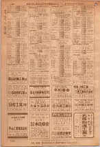 昭和36年7月1日現在大阪市職業別電話番号簿 1348ページのサムネイル