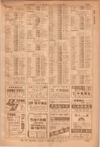 昭和36年7月1日現在大阪市職業別電話番号簿 1369ページのサムネイル