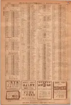 昭和36年7月1日現在大阪市職業別電話番号簿 1414ページのサムネイル