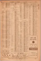 昭和36年7月1日現在大阪市職業別電話番号簿 1417ページのサムネイル