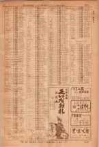 昭和36年7月1日現在大阪市職業別電話番号簿 1419ページのサムネイル