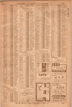 昭和36年7月1日現在大阪市職業別電話番号簿 1421ページのサムネイル