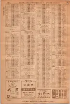 昭和36年7月1日現在大阪市職業別電話番号簿 1422ページのサムネイル