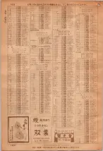 昭和36年7月1日現在大阪市職業別電話番号簿 1426ページのサムネイル