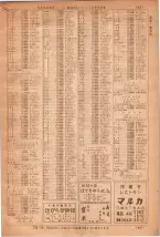 昭和36年7月1日現在大阪市職業別電話番号簿 1427ページのサムネイル