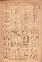 昭和36年7月1日現在大阪市職業別電話番号簿 1433ページのサムネイル