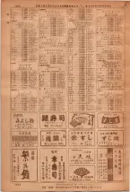昭和36年7月1日現在大阪市職業別電話番号簿 1450ページのサムネイル