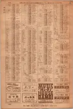 昭和36年7月1日現在大阪市職業別電話番号簿 1466ページのサムネイル