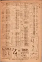 昭和36年7月1日現在大阪市職業別電話番号簿 1467ページのサムネイル