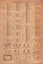 昭和36年7月1日現在大阪市職業別電話番号簿 1484ページのサムネイル