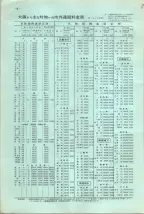 昭和38年2月1日現在大阪市50音別電話番号簿 0010ページのサムネイル