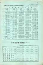 昭和38年2月1日現在大阪市50音別電話番号簿 0011ページのサムネイル