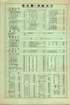 昭和38年2月1日現在大阪市50音別電話番号簿 0014ページのサムネイル