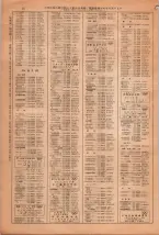 昭和38年2月1日現在大阪市50音別電話番号簿 0030ページのサムネイル