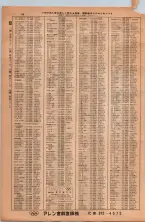 昭和38年2月1日現在大阪市50音別電話番号簿 0042ページのサムネイル