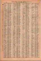 昭和38年2月1日現在大阪市50音別電話番号簿 0086ページのサムネイル