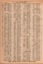 昭和38年2月1日現在大阪市50音別電話番号簿 0146ページのサムネイル
