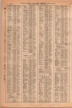 昭和38年2月1日現在大阪市50音別電話番号簿 0150ページのサムネイル