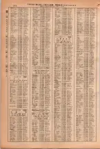 昭和38年2月1日現在大阪市50音別電話番号簿 0182ページのサムネイル