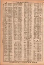 昭和38年2月1日現在大阪市50音別電話番号簿 0194ページのサムネイル