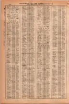 昭和38年2月1日現在大阪市50音別電話番号簿 0196ページのサムネイル