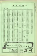 昭和38年2月1日現在大阪市50音別電話番号簿 0205ページのサムネイル
