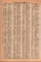 昭和38年2月1日現在大阪市50音別電話番号簿 0220ページのサムネイル