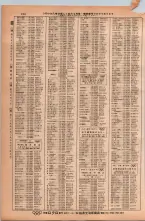 昭和38年2月1日現在大阪市50音別電話番号簿 0222ページのサムネイル