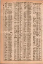 昭和38年2月1日現在大阪市50音別電話番号簿 0242ページのサムネイル