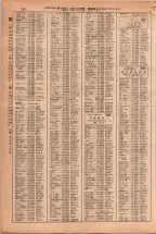 昭和38年2月1日現在大阪市50音別電話番号簿 0250ページのサムネイル