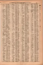 昭和38年2月1日現在大阪市50音別電話番号簿 0259ページのサムネイル